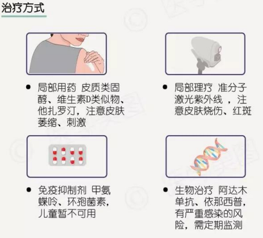 今天是第17个“世界银屑病日”