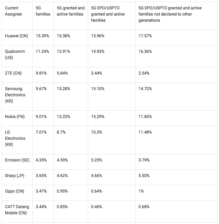 China close to leave " the money that buy a way " : Do not make chip to me, that pays patent fee to me