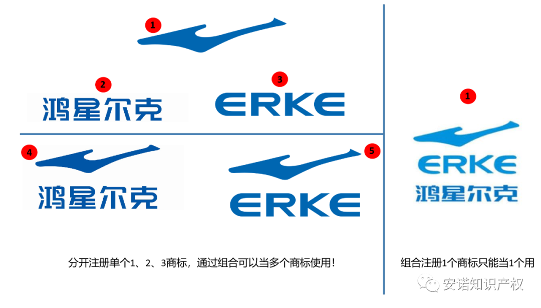 事实证明 I 做到这几点能提高商标注册成功率