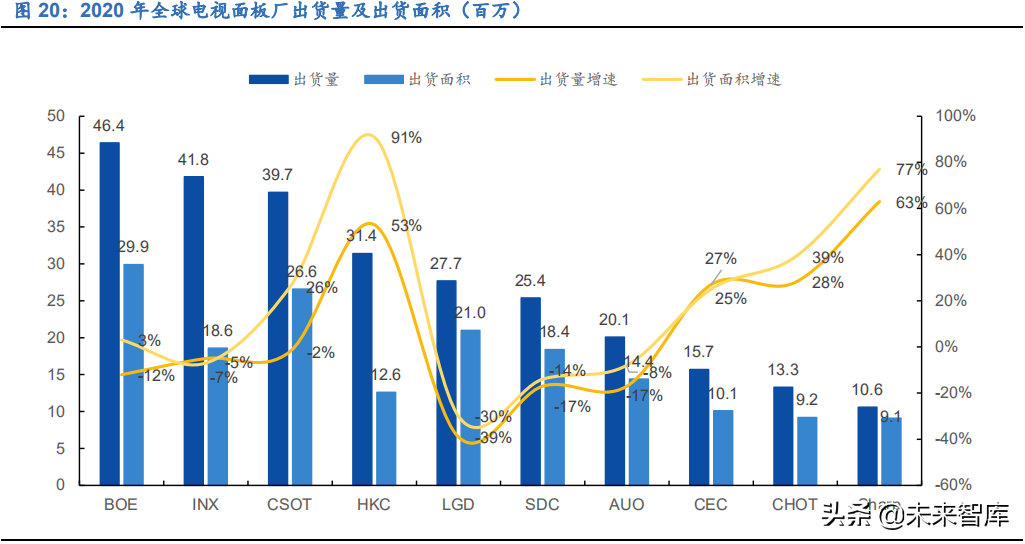显示面板行业研究报告：国产厂商迎新格局，估值中枢有望提升