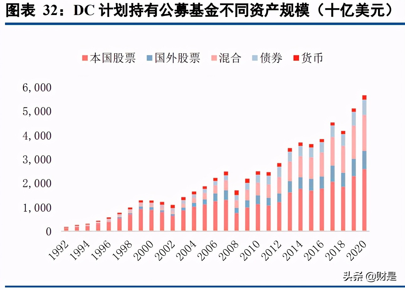 保险行业专题报告：商业养老险将成为上市险企NBV增长的基石