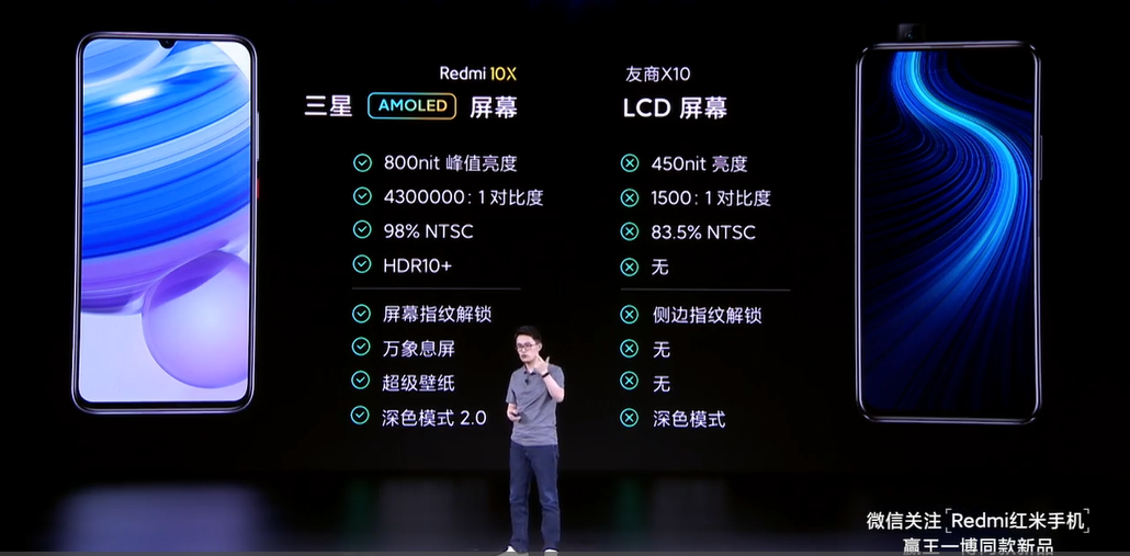 Redmi 10X系列新品发布会快速回顾,手机电脑电视三炮齐发谁最响？