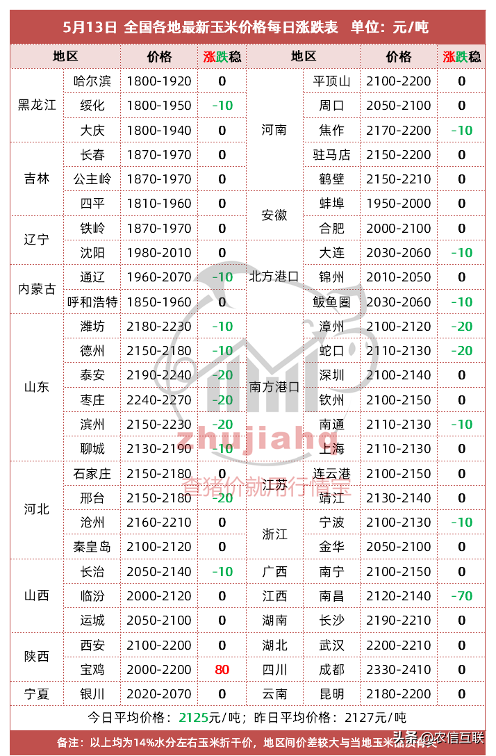 玉米连跌三日，为何还要看好5月？豆粕还要跌仨