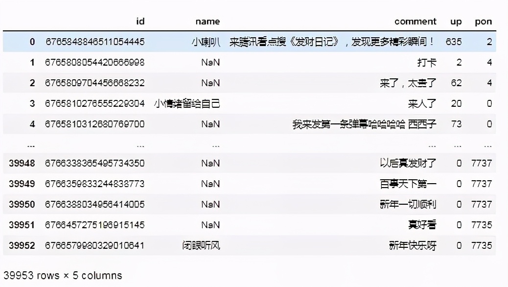 分析宋小寶的處女作《發財日記》，看看這部一億播放量的電影