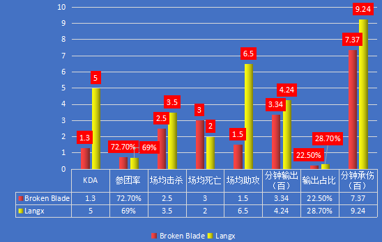 LGD vs TSM｜小组赛出线关键战，LGD能否赢得先机？