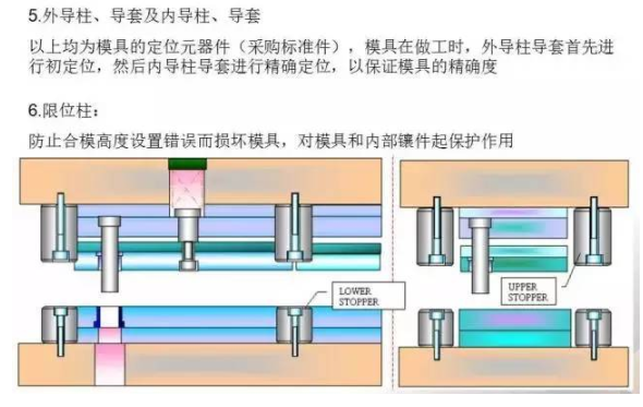 总结的真好，有了它冲压模具基本知识全搞懂了
