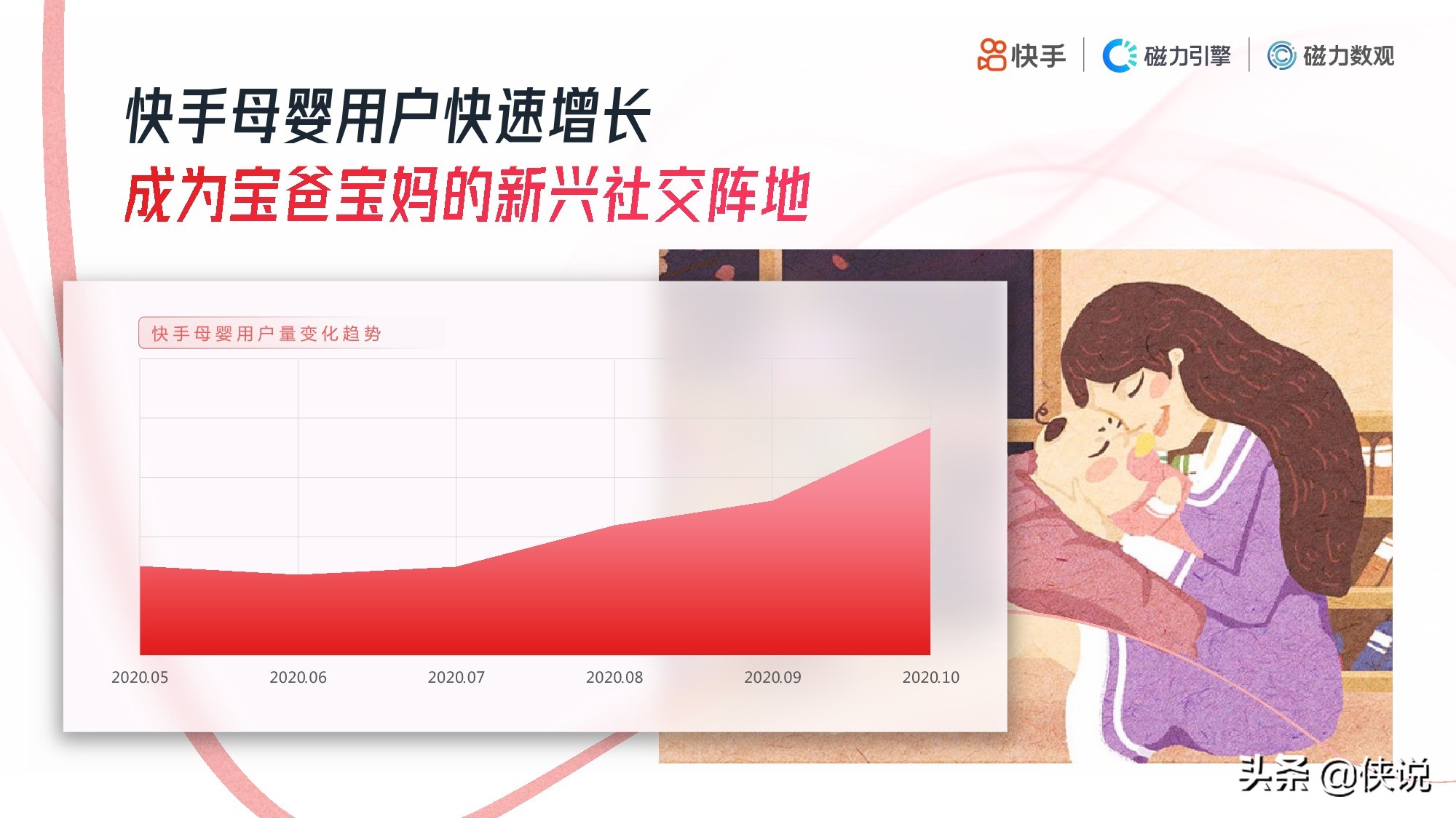 快手：2020年母婴行业数据报告