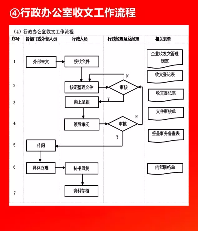 全套公司管理流程图，值得收藏！（66P）