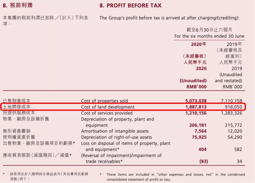 中国金茂销售表现亮眼，资金杠杆率进一步下降