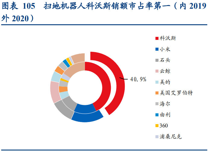 科沃斯深度研究报告：三驱动开全球之力，双品牌乘拖地之风