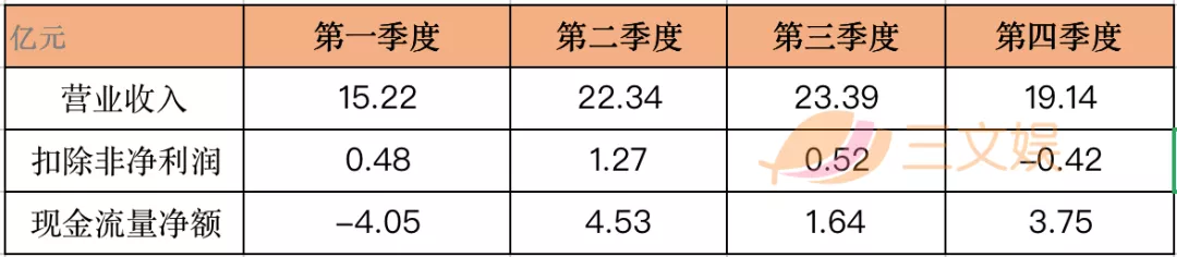 年收入过亿的文具公司：晨光年营收超百亿，齐心广博创源超10亿