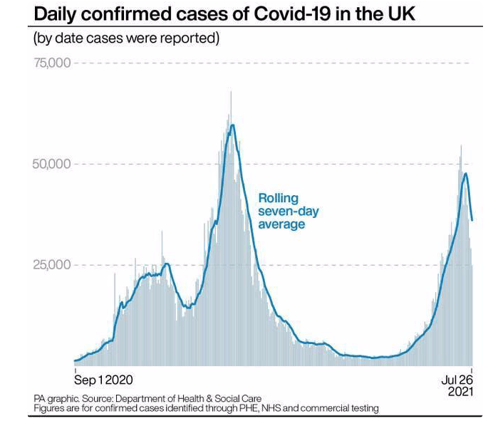 英国疫情下降留学热点地区啥样？2021年秋季英国留学有转机？