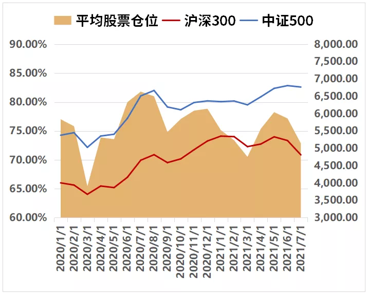 在市场风格重构中挖掘结构性机会 | 水星资产指数3年回报率92.35%