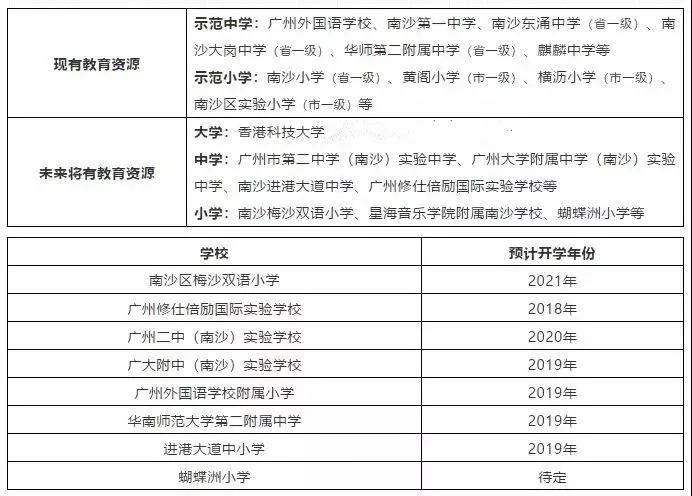 买南沙or佛山临广区？看完我不纠结了