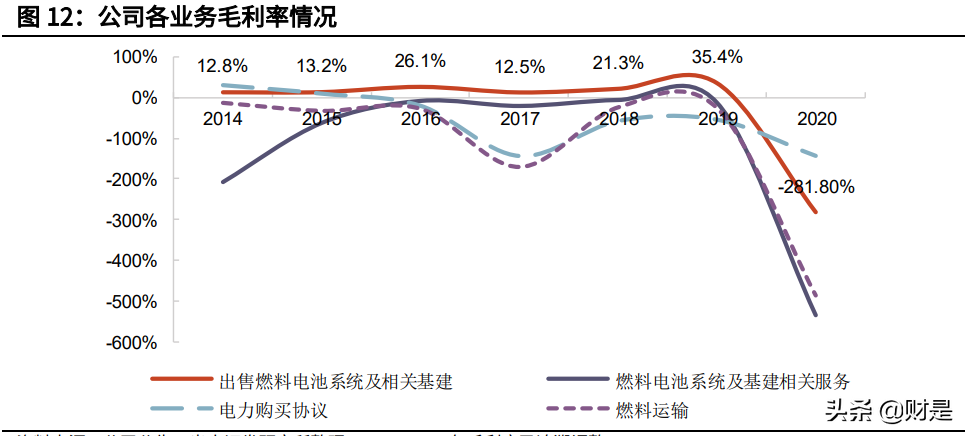 氢燃料电池叉车龙头普拉格能源专题研究报告