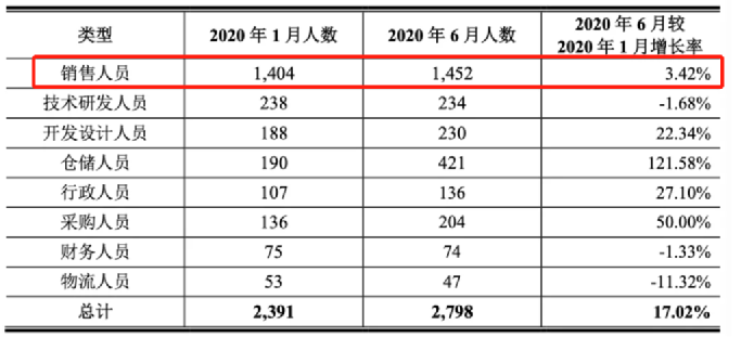 夫妻二人亞馬遜店，年流水2億，高人效是怎么做到的？