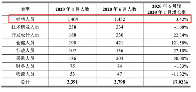 夫妻二人亚马逊店，年流水2亿，高人效是怎么做到的？