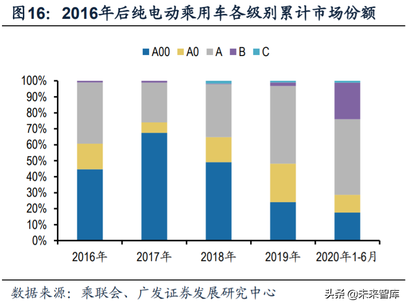 新能源汽车行业深度报告：新势力携手共进，质变打开增量空间