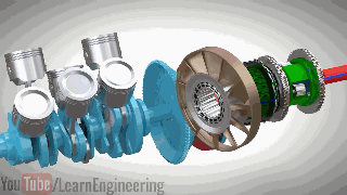 液力变矩器可以说是at变速箱里最关键,最重要的部件,是用来防止发动机