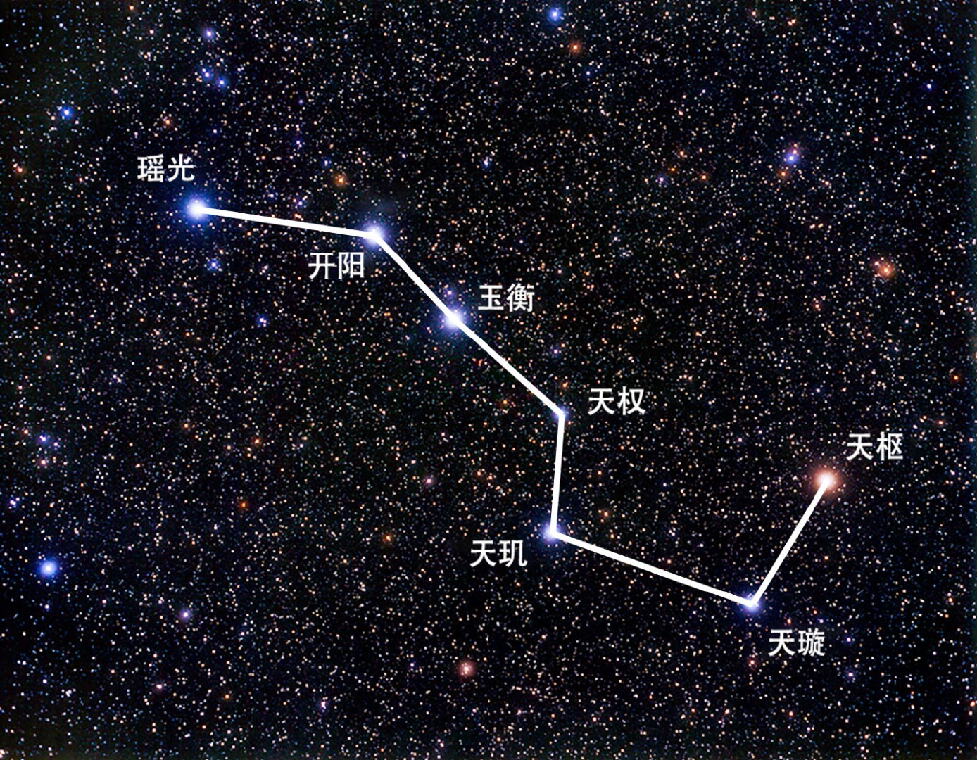 北斗七星和北极星都是什么星星 它们之间有什么联系 宇宙接触 Mdeditor