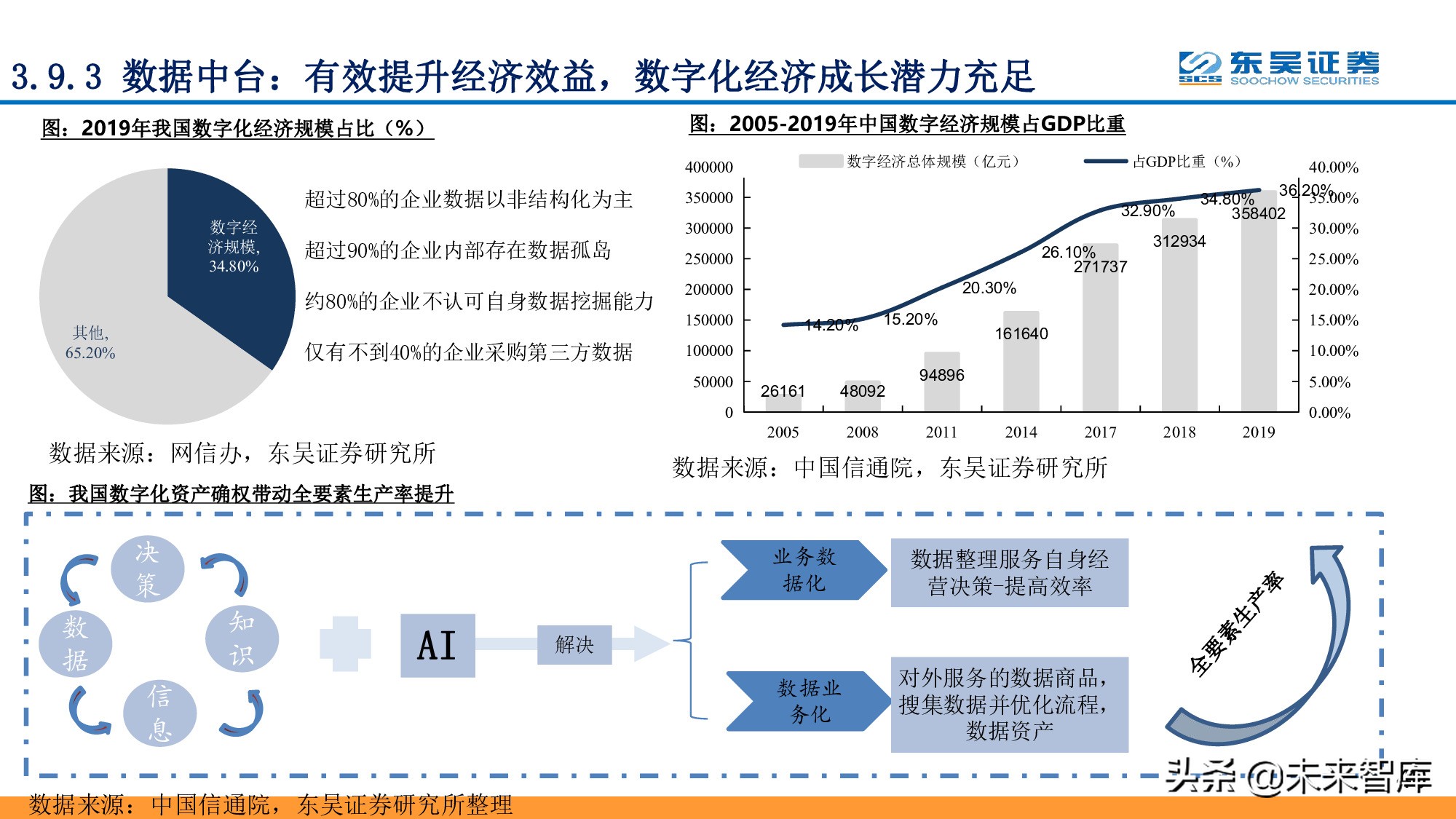 全面擁抱“數(shù)字加+”：從數(shù)字新基建到數(shù)字平臺(tái)及服務(wù)