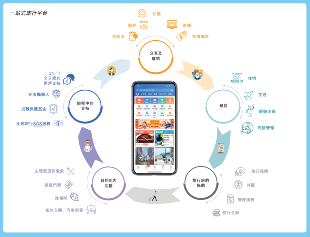 巨亏33亿、负债逼近900亿，携程赴港二次上市遇冷，超购仅3.8倍