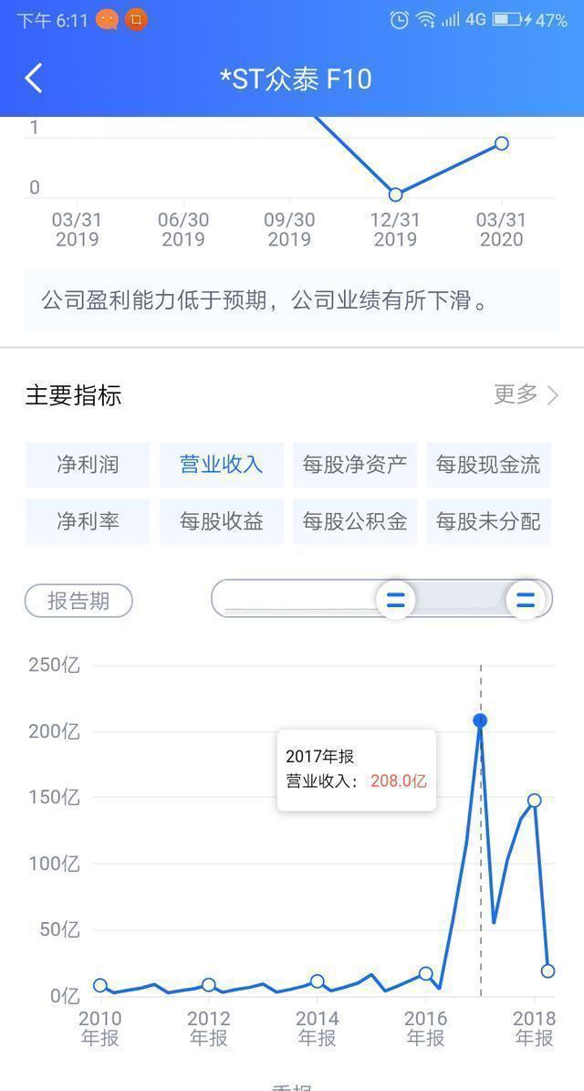 《江城子》：众泰汽车