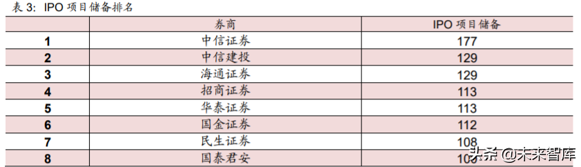 券商行业投资机会分析：从扩大直接融资规模看券商发展机遇
