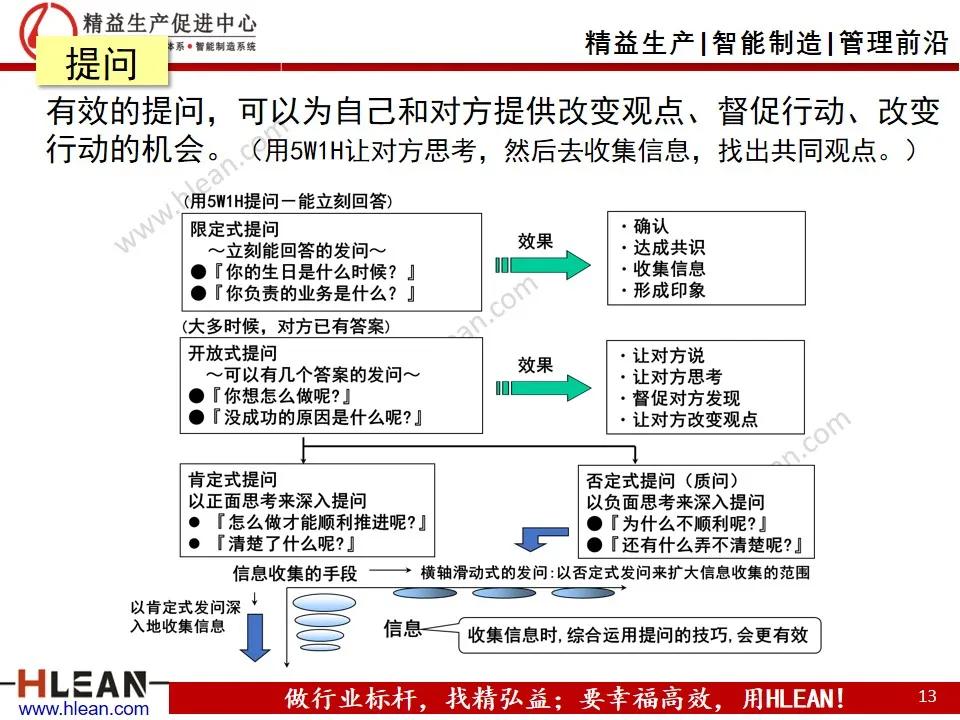 班组长精益生产培训——丰田式沟通技巧