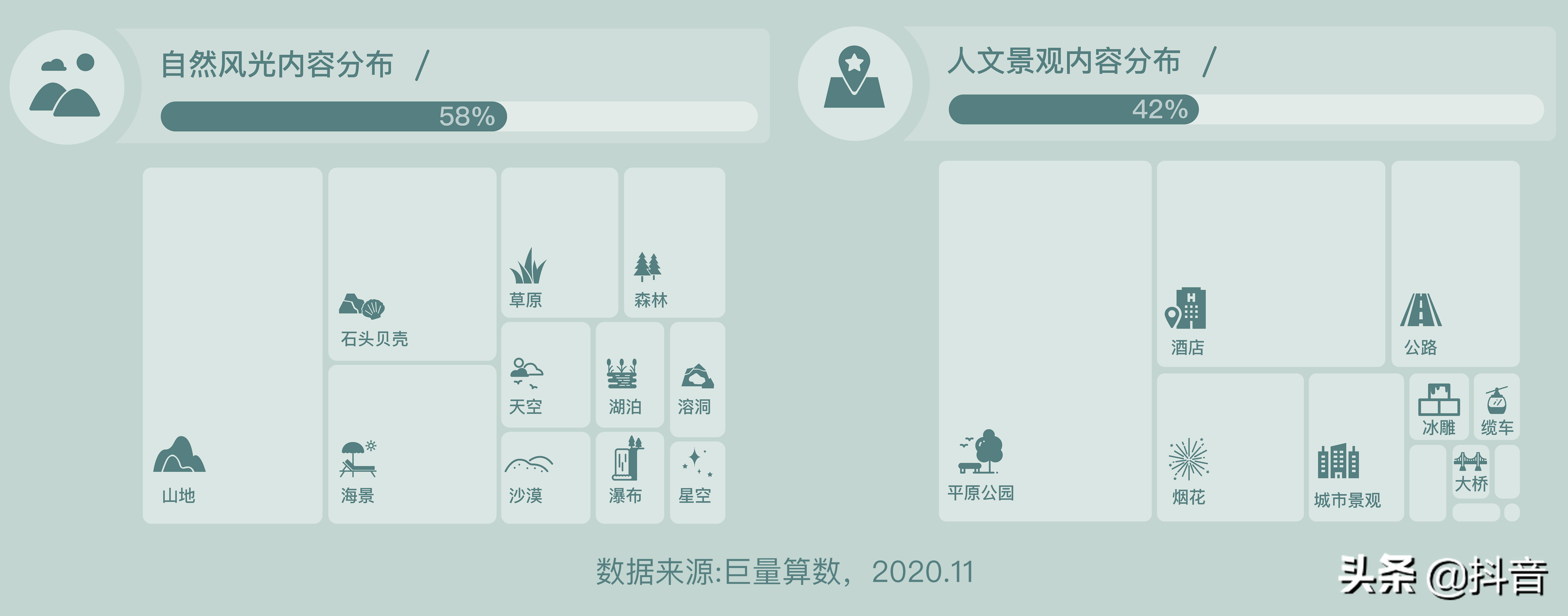 2020年抖音旅行创作者生态白皮书：旅行，从“新”开始