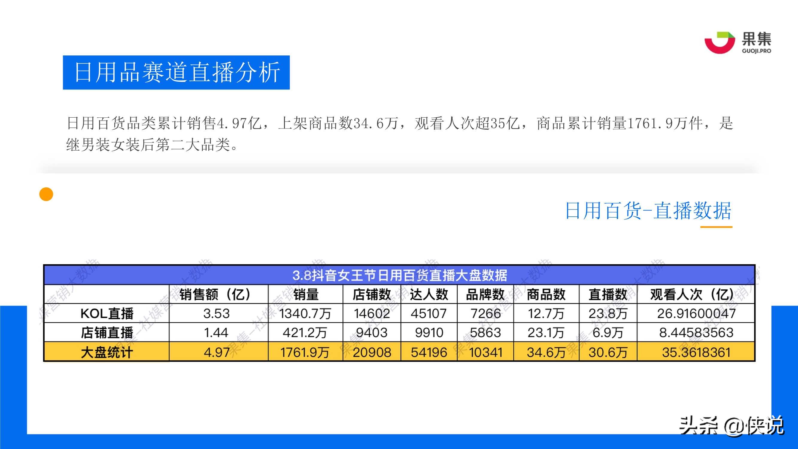 抖音3.8女王节：四大消费赛道直播规律解析