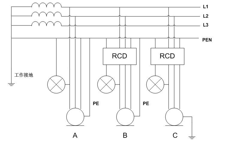 TN-C系統(tǒng)在農(nóng)村魚塘供電中的應(yīng)用分析與改造實施