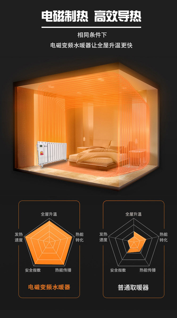 供應(yīng)35平方米采暖移動(dòng)式電磁變頻水暖器，電磁采暖一體機(jī)