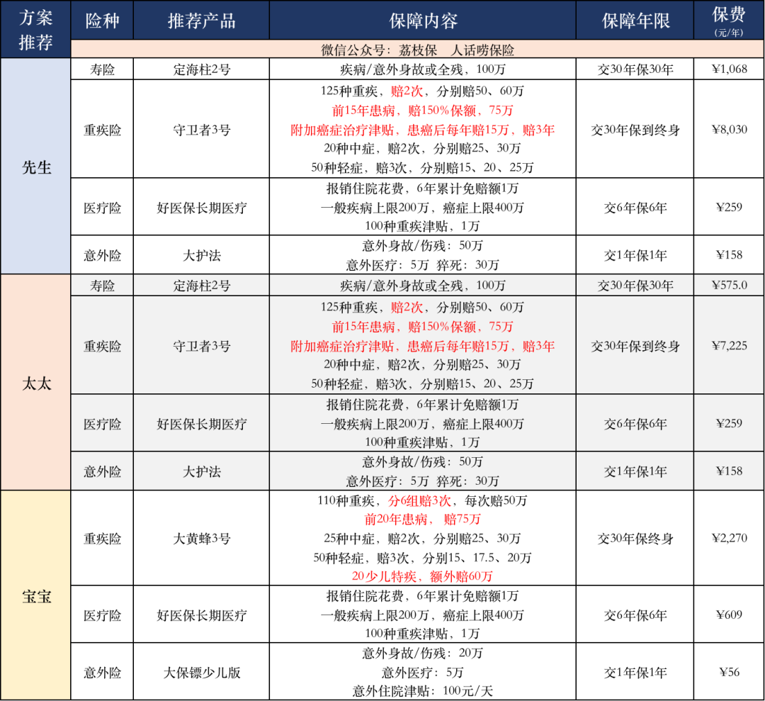 买保险，看这一篇就够了 第5张