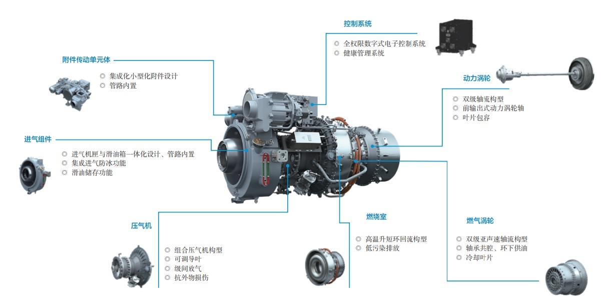 AES100 turboshaft engine successfully first flew domestically-made aero ...