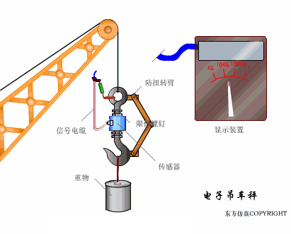 传感器工作原理图