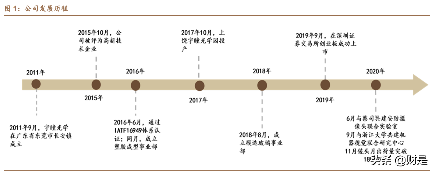 宇瞳光学专题报告：消费业务放量朝阳将出，车载光学业务东风渐起