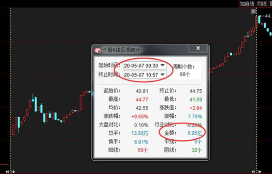 大利空换来5涨停！一类被严重“错杀”的股票即