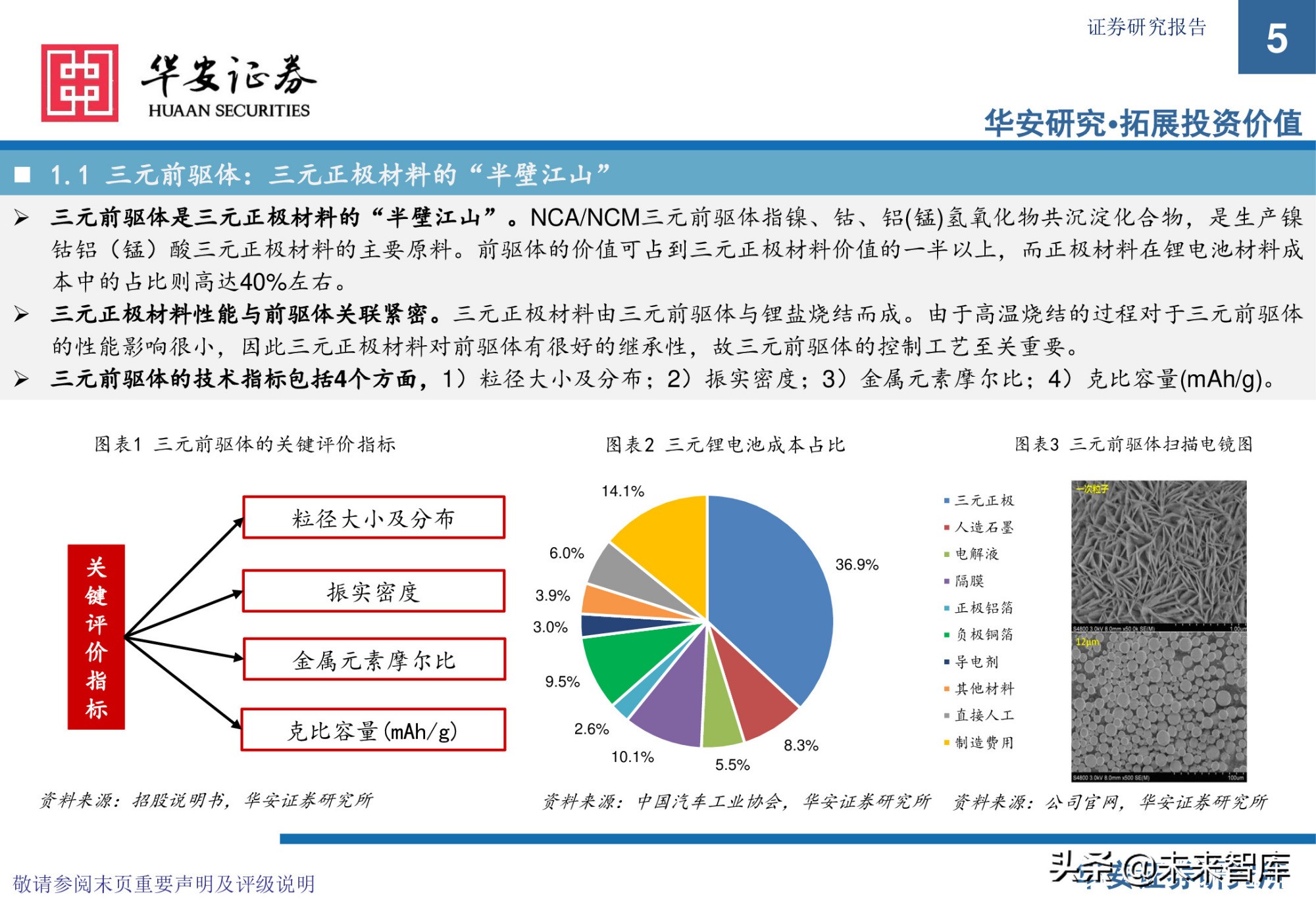 锂电池前驱体产业研究：布局NCA前驱体，拥抱高镍化时代