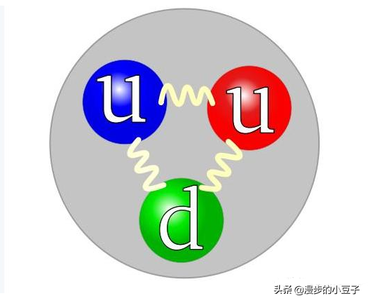 中子星的強磁場是如何形成的？