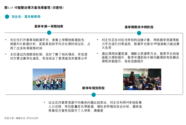 5G赋能中国智慧教育