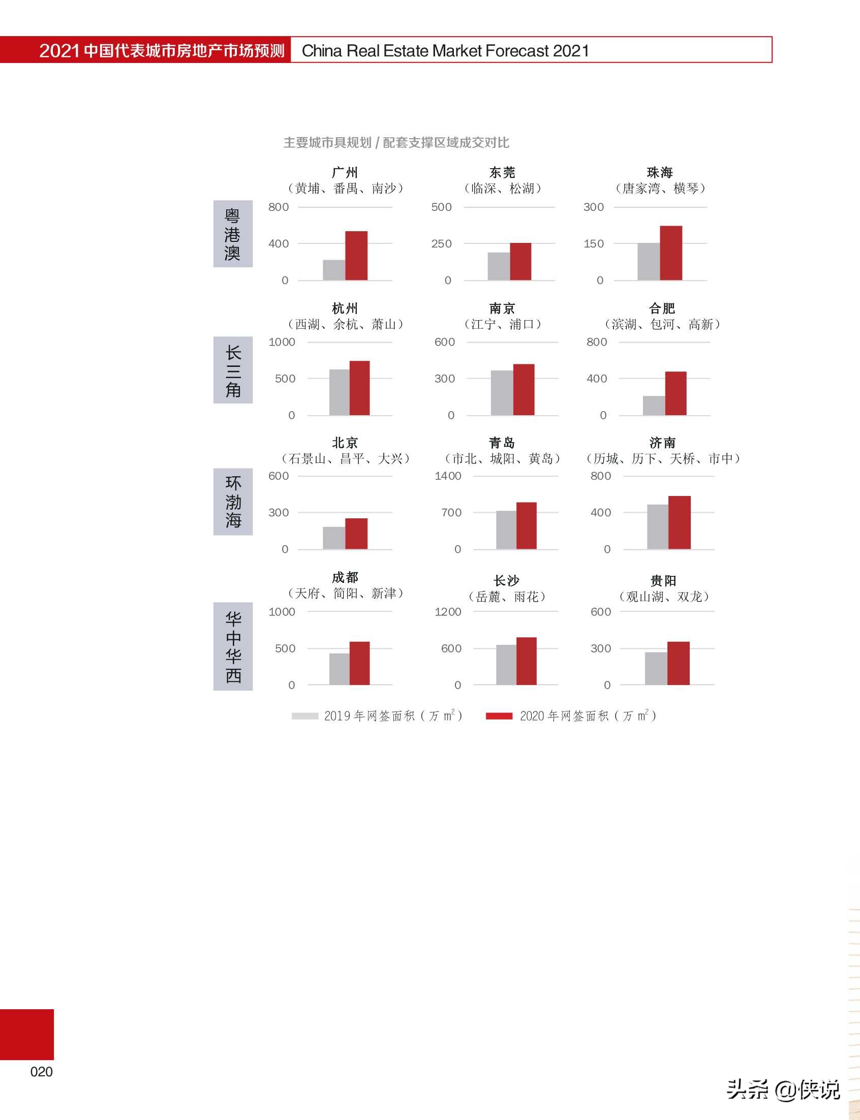 2021中国代表城市房地产市场预测（合富辉煌）