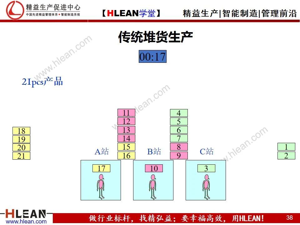 「精益學堂」單元（cell）生產方式簡介