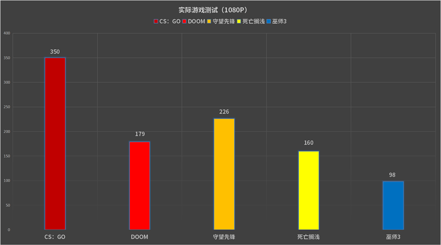 主流也豪华：ROG-STRIX-RTX3060显卡首发评测