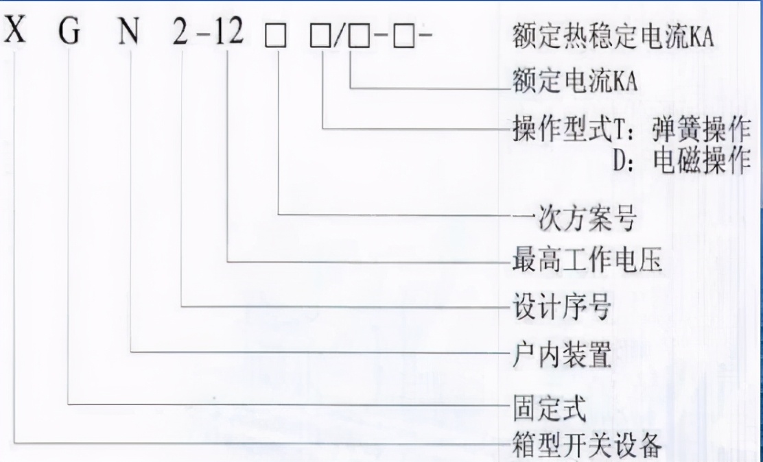 10kV高压开关柜有哪些种类？HXGN15是怎样的高压柜呢？