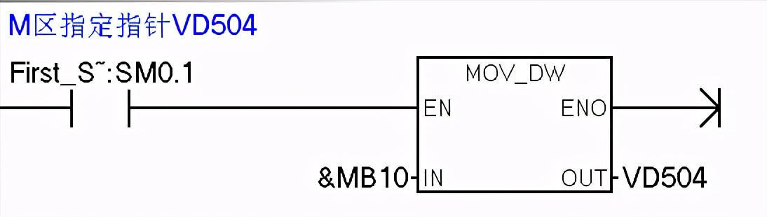 轻松理解西门子PLC间接寻址和指针
