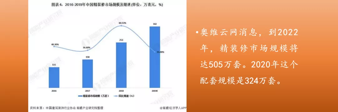 尹虹：瓷砖区域经销代理商，不可能被替代