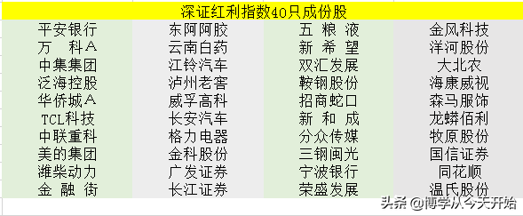 红利指数基金买哪个最好？搞清楚这四大红利指数是核心