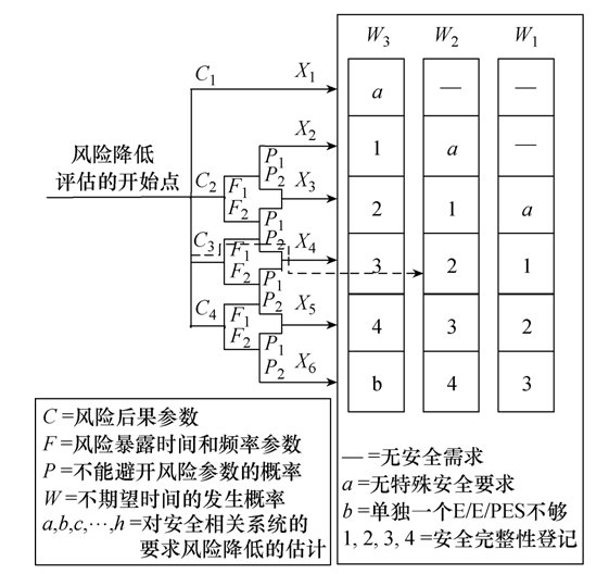功能安全在继电保护装置中的应用