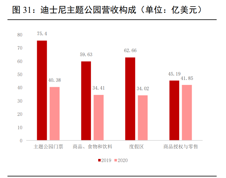 主题公园专题报告：主题公园溢出效应显著，北京环球影城开园在即